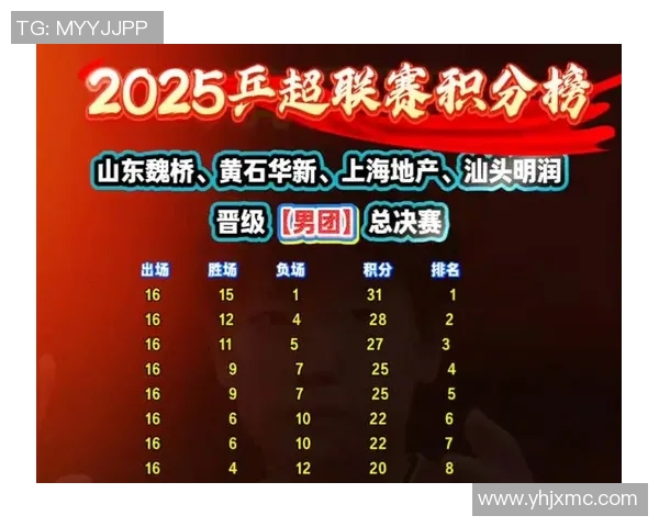 成都乒乓球队在世锦赛积分榜上以87分稳居第一名展现强劲实力