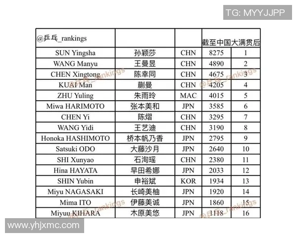 武汉乒乓球队凭借56分在大满贯积分榜上稳居第一名